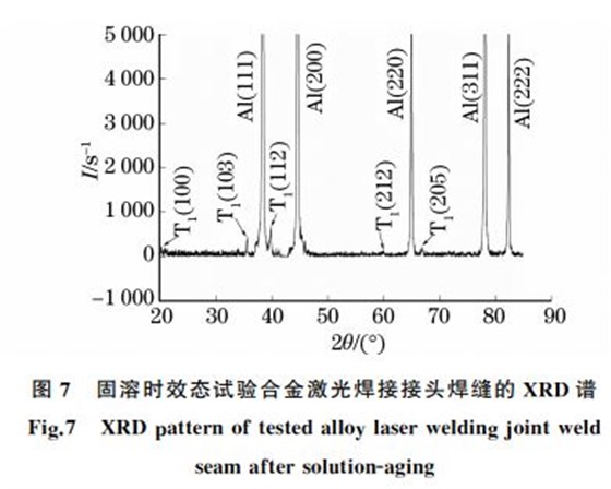圖７ 固溶時效態(tài)試驗(yàn)合金激光焊接接頭焊縫的 XRD譜