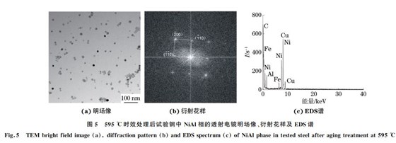 圖５ ５９５ ℃時效處理后試驗鋼中 NiAl相的透射電鏡明場像、衍射花樣及 EDS譜