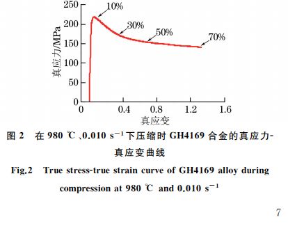 圖２ 在９８０ ℃、０．０１０s－１下壓縮時(shí)GH４１６９合金的真應(yīng)力Ｇ真應(yīng)變曲線
