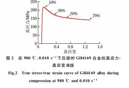 在９８０ ℃、０．０１０s－１下壓縮時(shí) GH４１６９合金的真應(yīng)力Ｇ