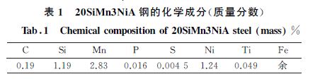 表１ ２０SiMn３NiA 鋼的化學成分(質(zhì)量分數(shù))