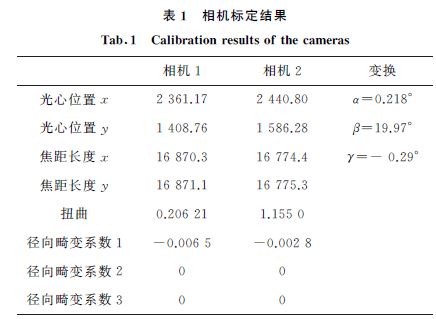 表1 相機標定結(jié)果 表1 相機標定結(jié)果