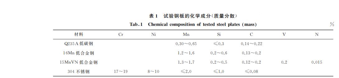 試驗不銹鋼板化學(xué)成分