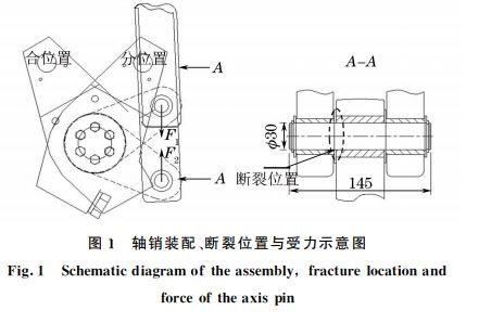 圖１ 軸銷(xiāo)裝配、斷裂位置與受力示意圖