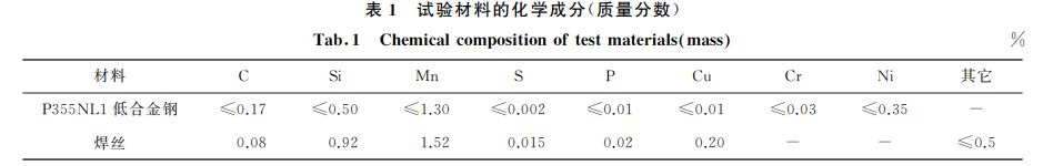 表1 試驗材料的化學(xué)成分(質(zhì)量分?jǐn)?shù)) 表1 試驗材料的化學(xué)成分(質(zhì)量分?jǐn)?shù))